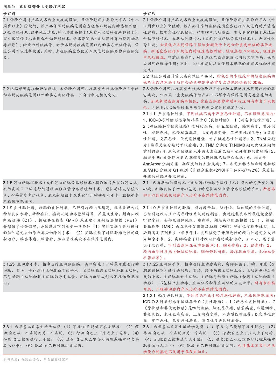 2025新澳精准免费大全，专家意见解释定义|最佳精选