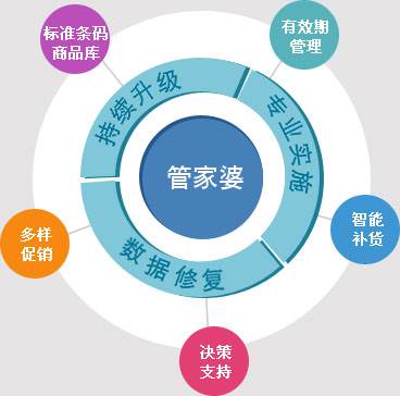 管家婆100中奖，实用释义解释落实
