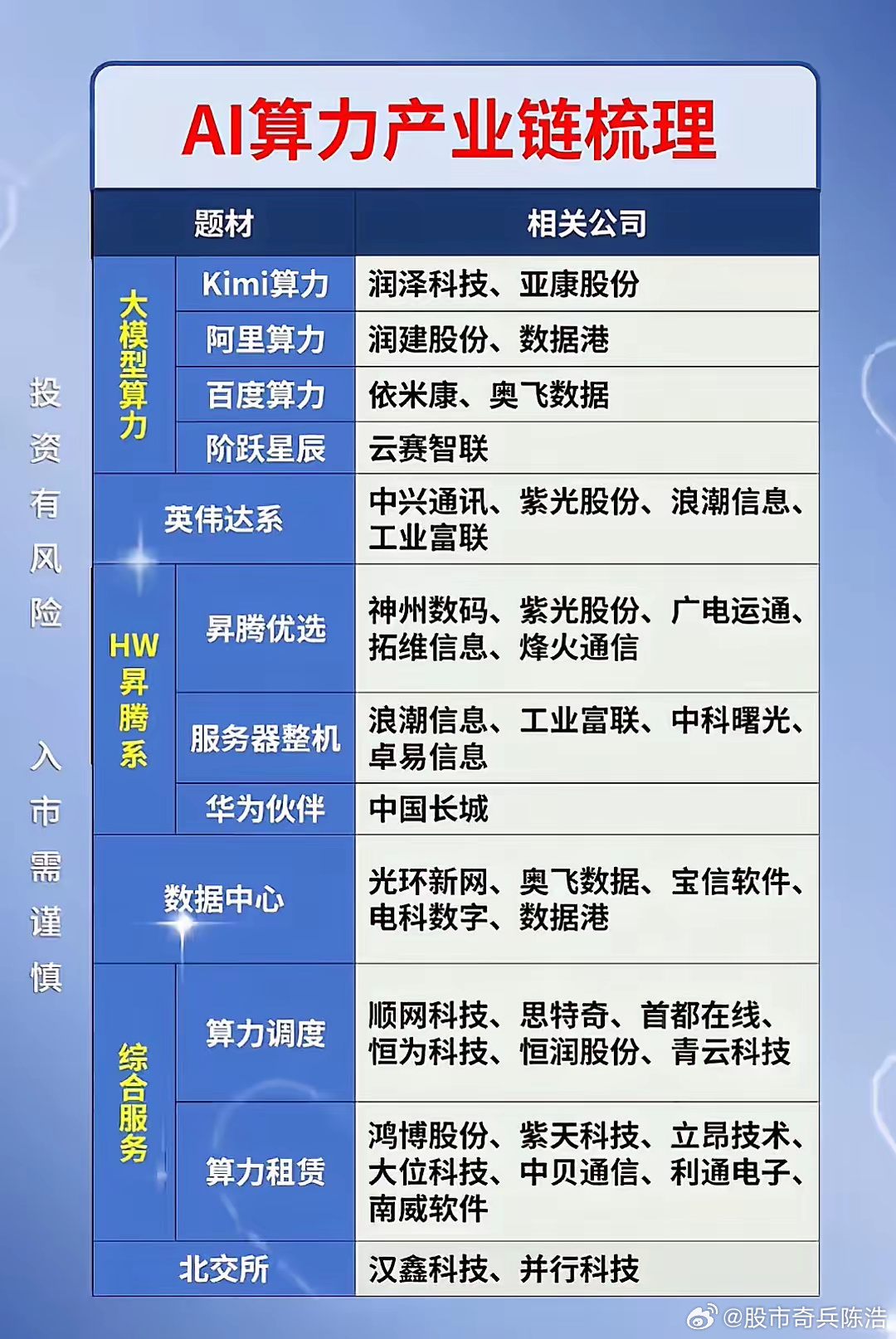 a股算力股大跌，全面释义解释落实