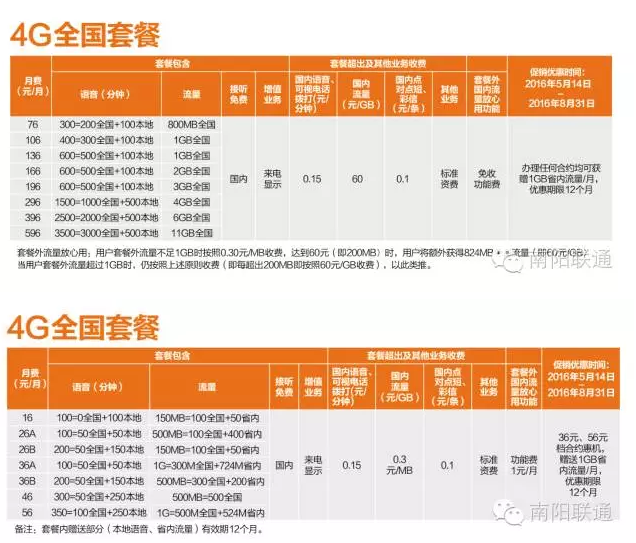 科技 第30页