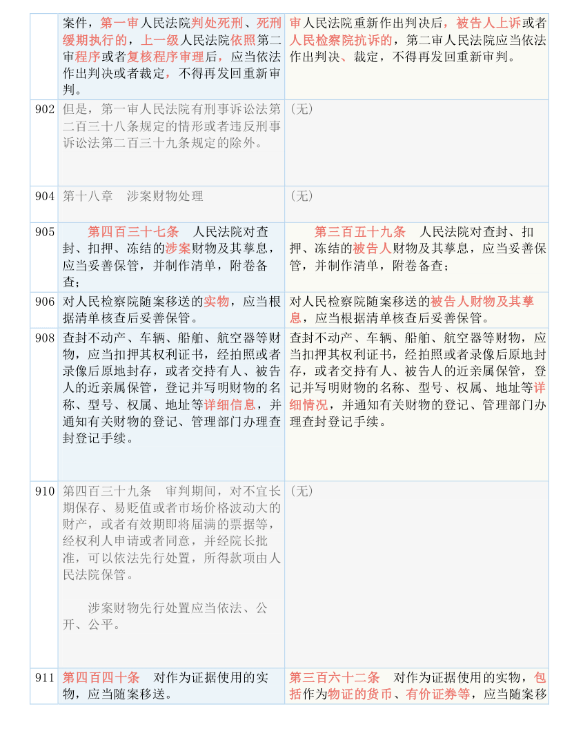 2025新澳免费资科大全，词语释义解释落实