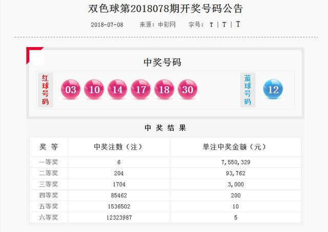 双色球开奖号码，精选解析解释落实