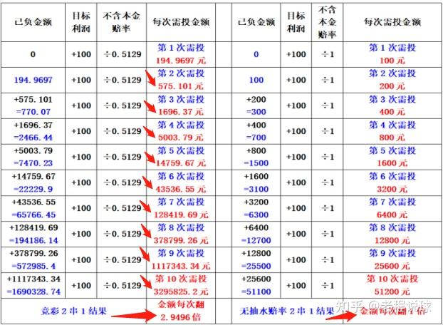 精准解析一肖一码一一肖一子的误区与理性投注观念