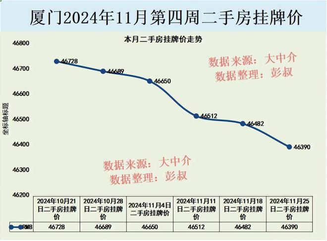 南屿二手房价最新消息