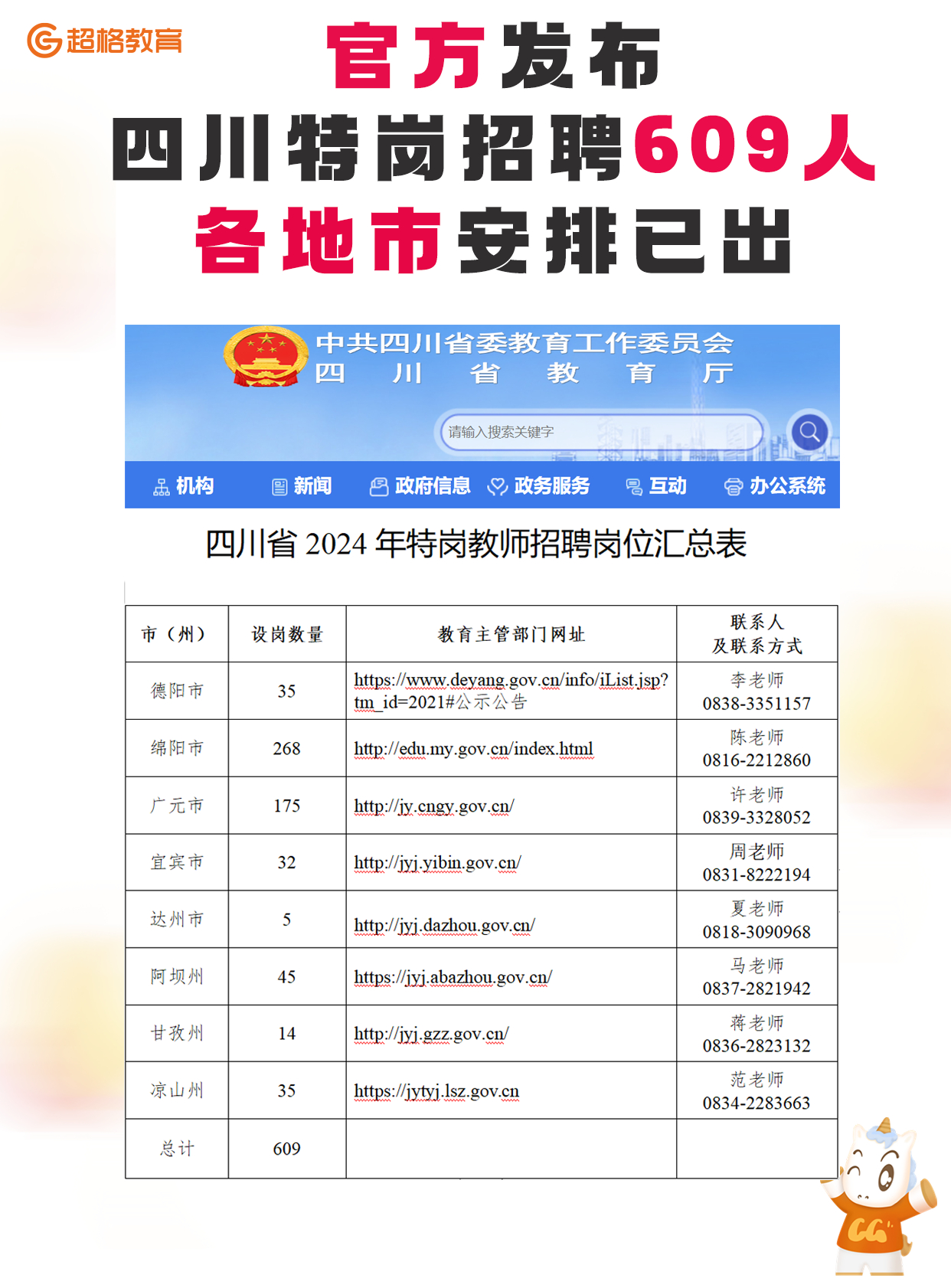 邻水工业园区最新招聘