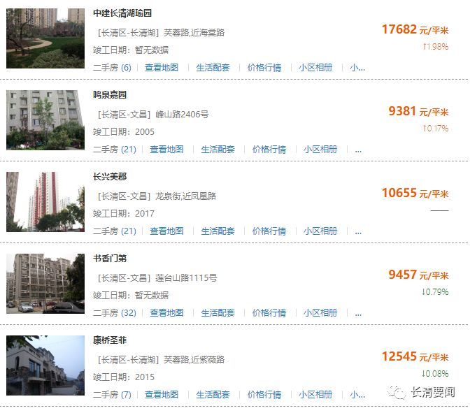 济南市长清区最新房价