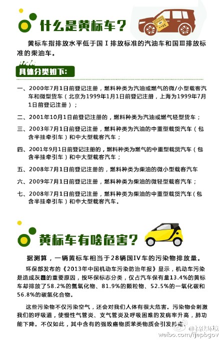 河北省黄标车最新政策