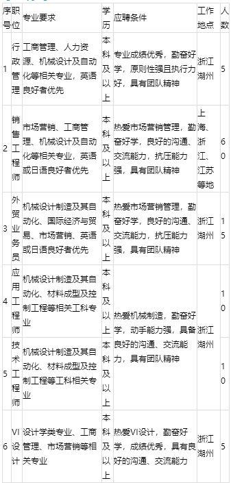 上海达丰最新实际工资