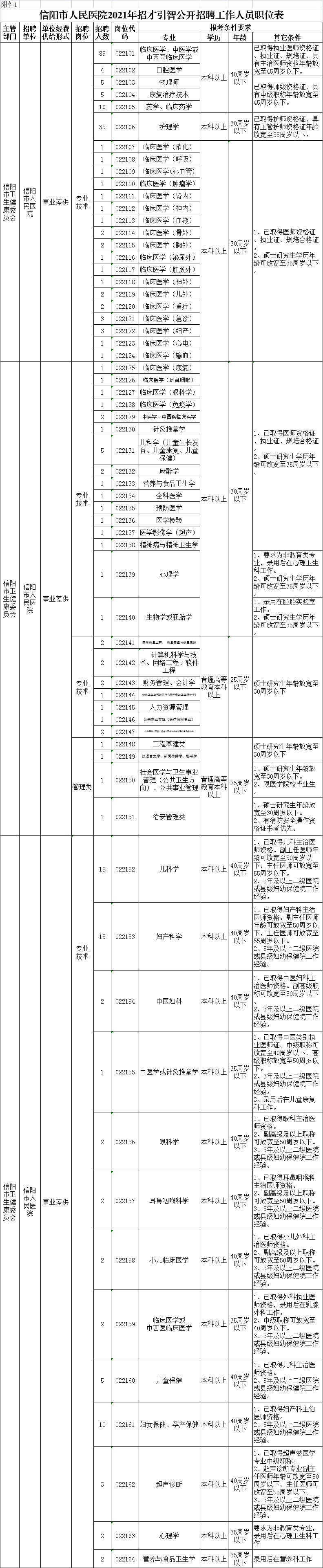 信阳市内最新招聘信息